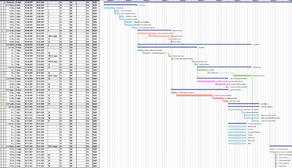 What is a Gantt Chart?